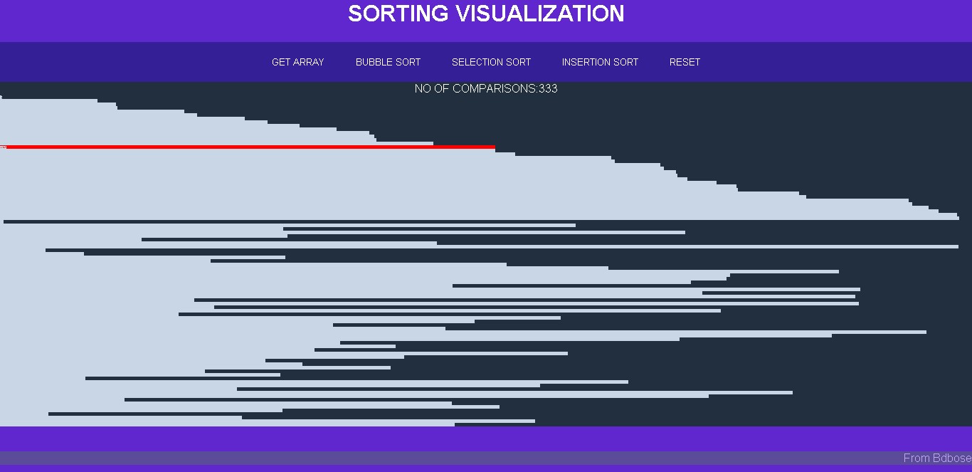 Visualization Of Different Sorting Methods